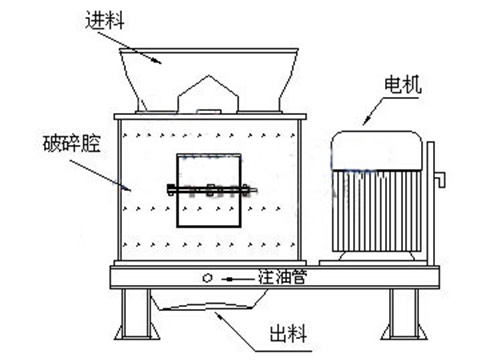 立式復合式破碎機結構圖 立式復合式破碎機結構圖