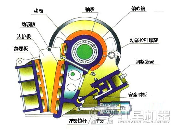顎式破碎機(jī)結(jié)構(gòu)圖 顎式破碎機(jī)結(jié)構(gòu)圖