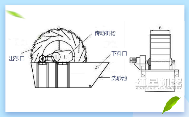 河卵石洗砂機結(jié)構(gòu)圖 河卵石洗砂機結(jié)構(gòu)圖