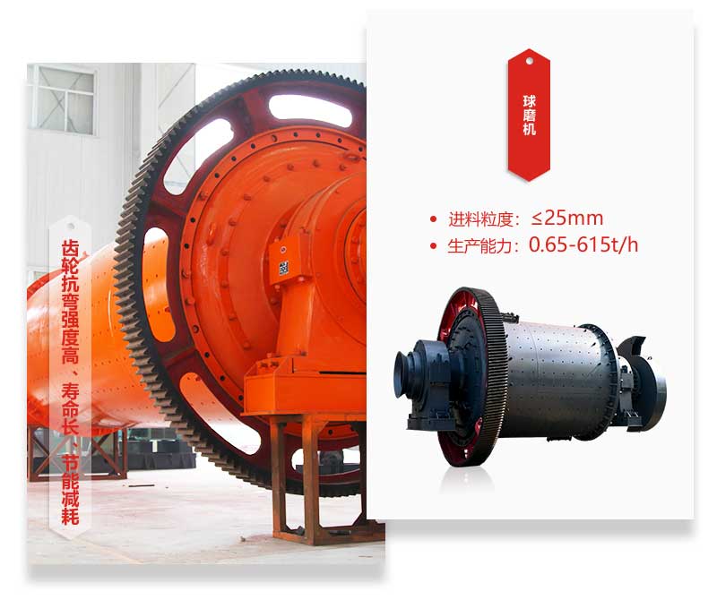 設(shè)備優(yōu)勢(shì)圖 設(shè)備優(yōu)勢(shì)圖