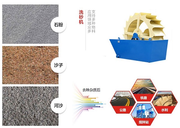 洗石機(jī)適用物料 洗石機(jī)適用物料