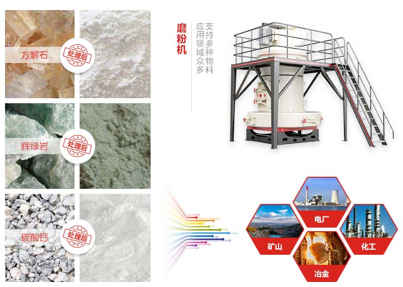 磨粉機(jī)適用領(lǐng)域 磨粉機(jī)適用領(lǐng)域