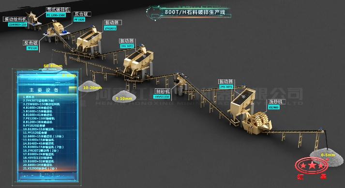 時(shí)產(chǎn)800噸破碎生產(chǎn)線流程圖 時(shí)產(chǎn)800噸破碎生產(chǎn)線流程圖
