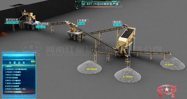 50-80t/h石料破碎生產(chǎn)線工藝流程圖 50-80t/h石料破碎生產(chǎn)線工藝流程圖