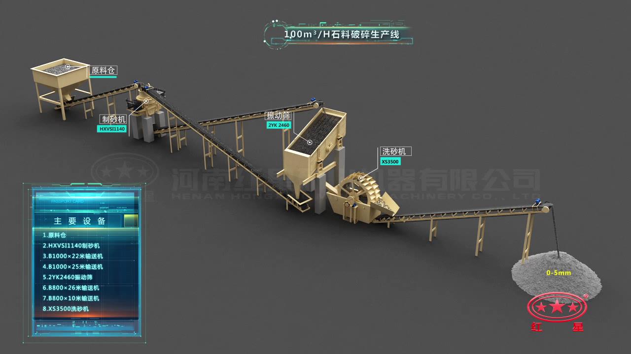 石料破碎生產(chǎn)線流程圖 石料破碎生產(chǎn)線流程圖