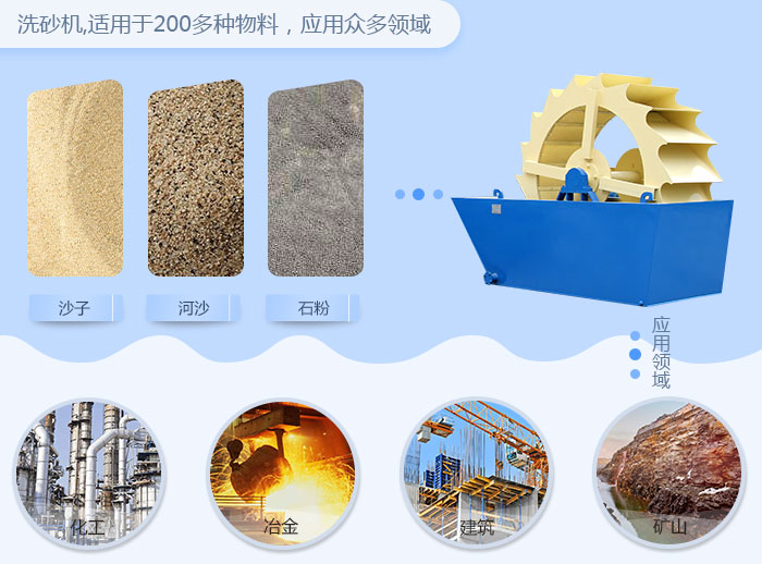 洗砂機(jī)應(yīng)用范圍 洗砂機(jī)應(yīng)用范圍