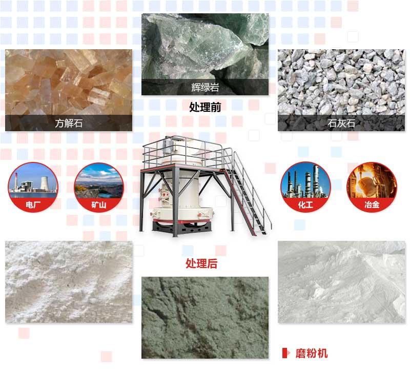 磨粉機應(yīng)用范圍 磨粉機應(yīng)用范圍