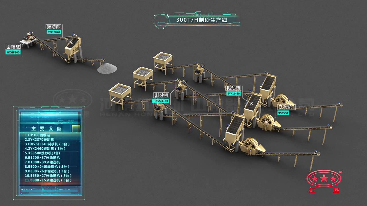 制砂生產(chǎn)線工藝流程圖 制砂生產(chǎn)線工藝流程圖