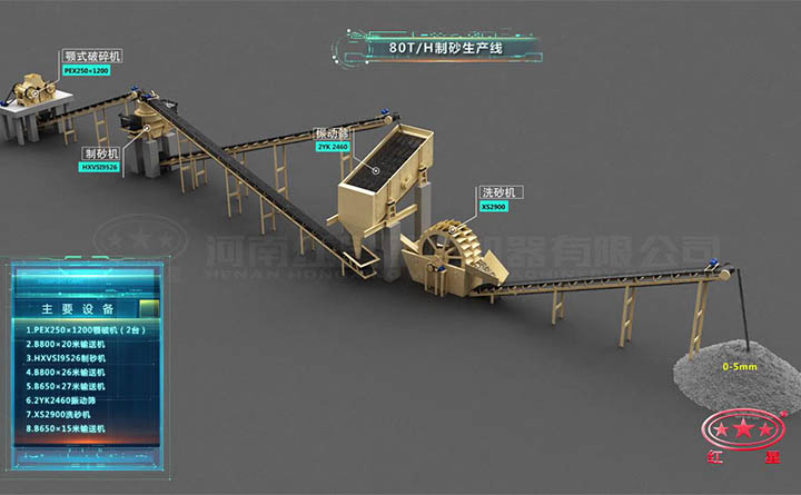時(shí)產(chǎn)80噸制砂生產(chǎn)線工藝流程圖 時(shí)產(chǎn)80噸制砂生產(chǎn)線工藝流程圖