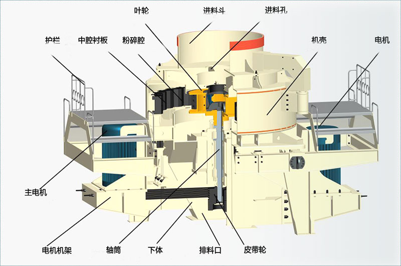 制沙機(jī)結(jié)構(gòu)圖 制沙機(jī)結(jié)構(gòu)圖