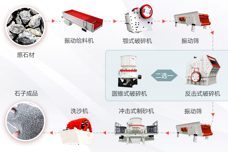 制沙生產(chǎn)線流程 制沙生產(chǎn)線流程