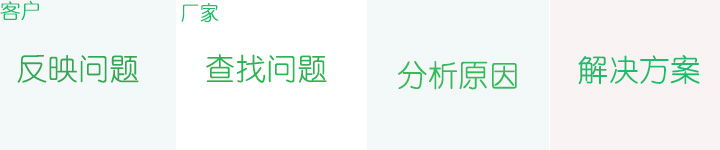 服務(wù)流程 服務(wù)流程