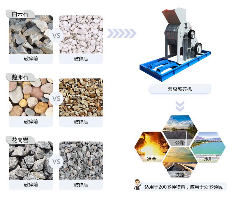 雙級粉碎機(jī)應(yīng)用范圍 雙級粉碎機(jī)應(yīng)用范圍