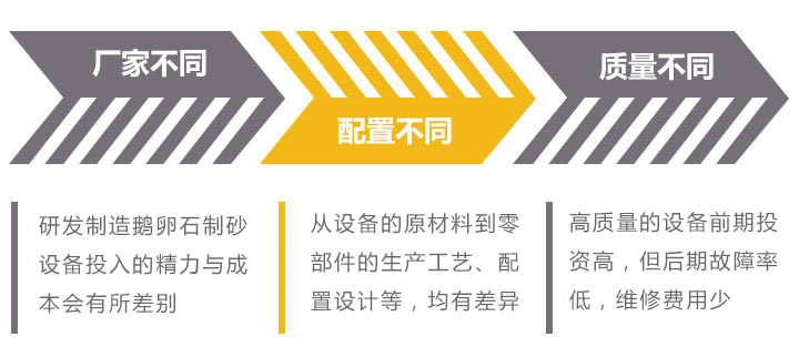 價(jià)格分析 價(jià)格分析