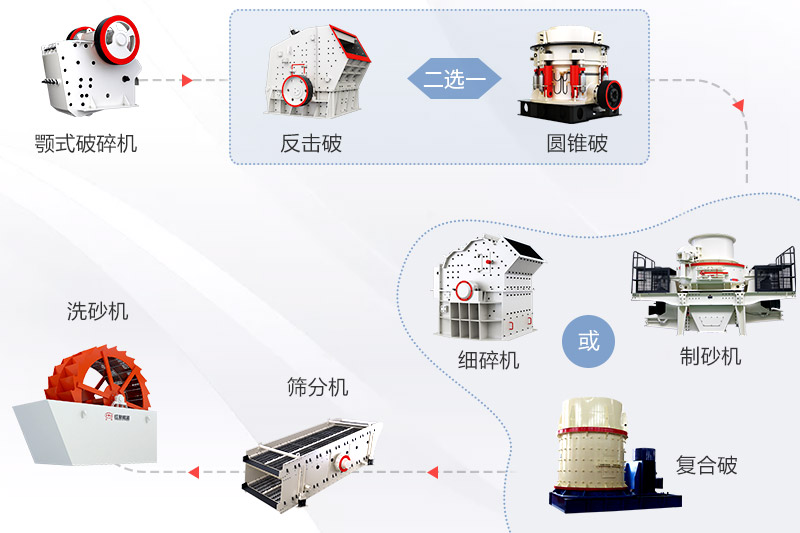 固定制砂廠(chǎng)設(shè)備配置 固定制砂廠(chǎng)設(shè)備配置