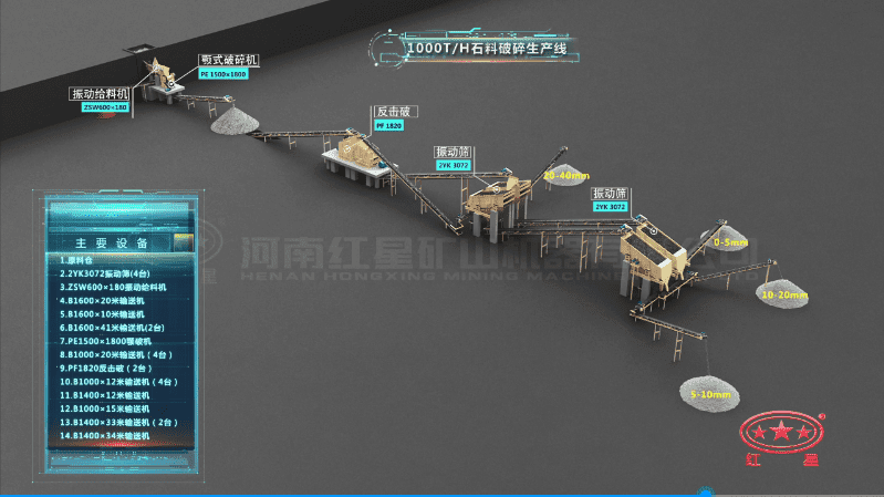 生產(chǎn)流程 生產(chǎn)流程