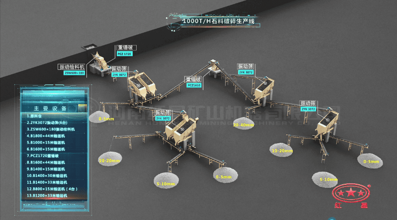 生產(chǎn)流程圖 生產(chǎn)流程圖