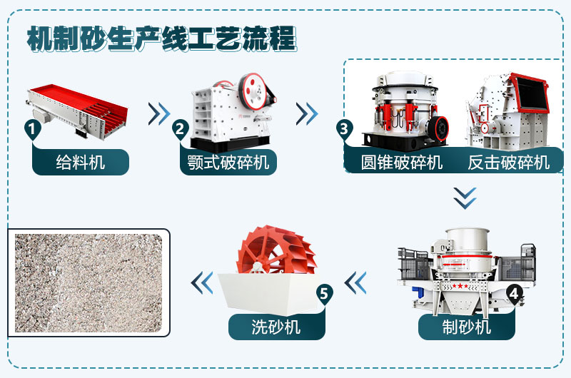 制砂流程分析 制砂流程分析