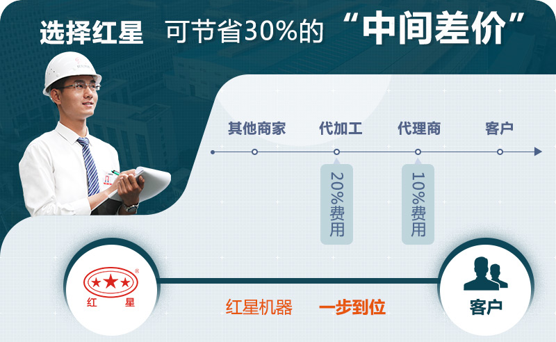 紅星造沙機設備生產(chǎn)廠家 紅星造沙機設備生產(chǎn)廠家